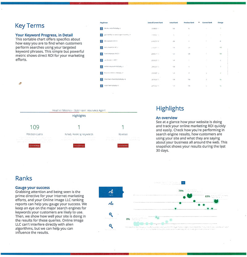 Sales sheet breaking down Key Terms, Highlights, and Ranks for prospective clients
